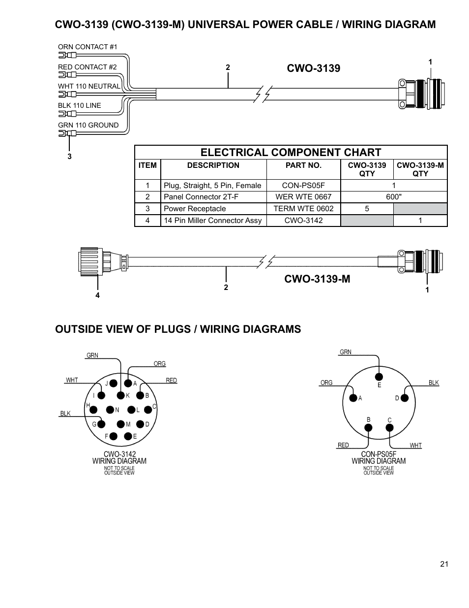 Electrical component chart, Cwo-3139 outside view of plugs / wiring diagrams, Cwo-3139-m | BUG-O Systems CWP-5 User Manual | Page 21 / 40