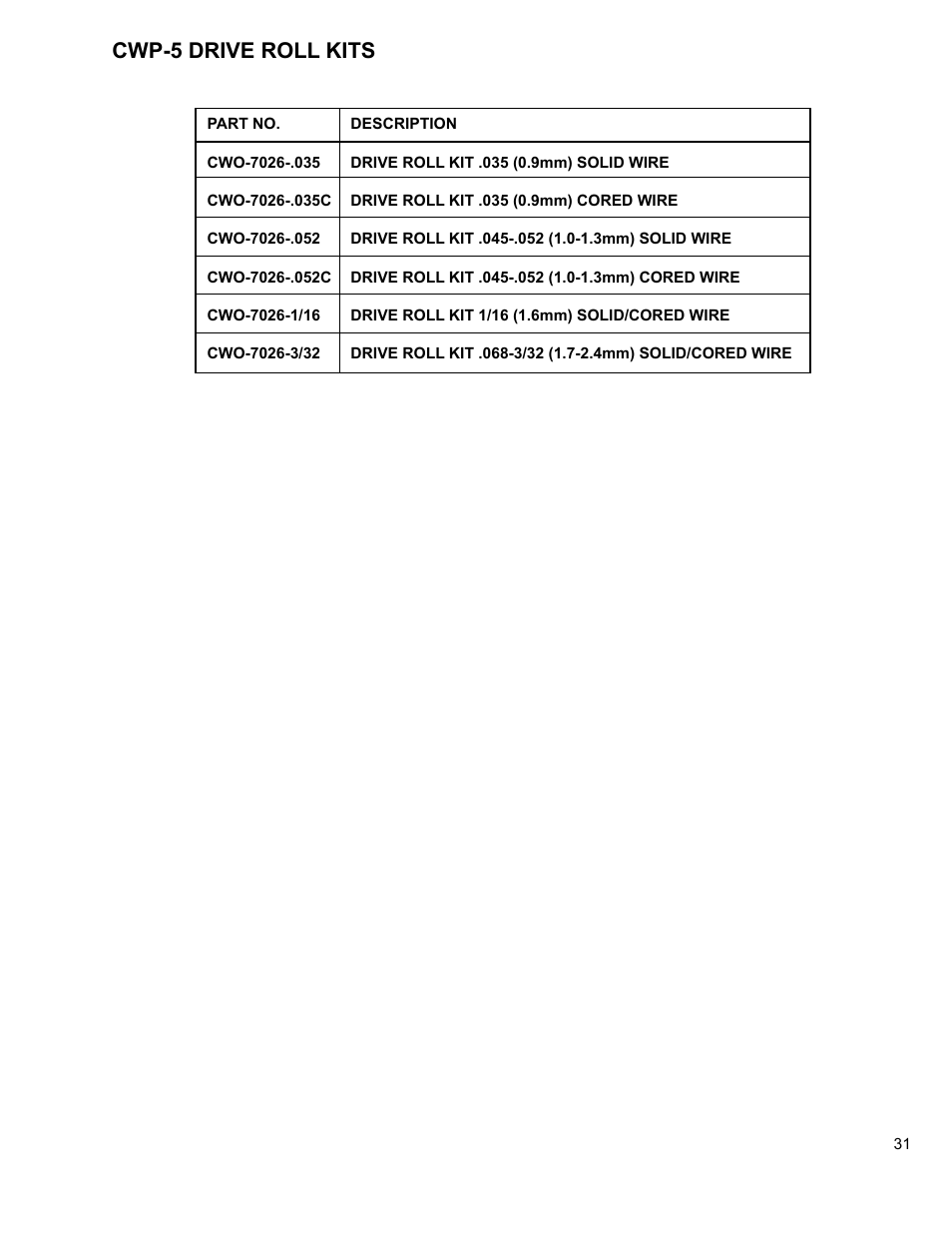 31 .......cwp-5 drive roll kits, Cwp-5 drive roll kits | BUG-O Systems CWP-5 User Manual | Page 31 / 40