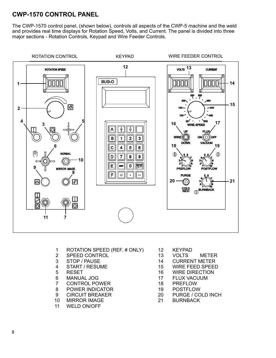 9 .......cwp-1570 control panel, Cwp-1570 control panel | BUG-O Systems CWP-5 User Manual | Page 8 / 40