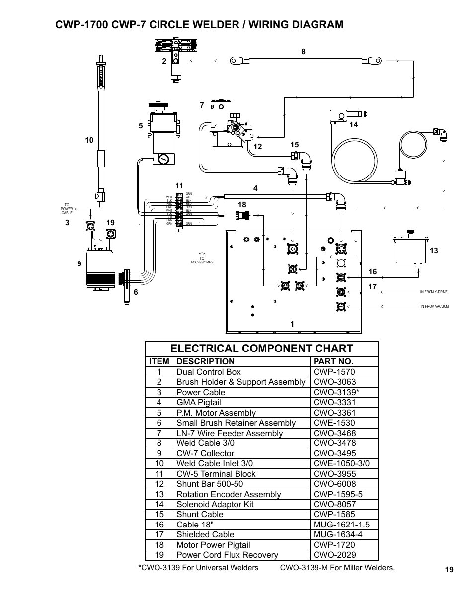 Electrical component chart | BUG-O Systems CWP-7 User Manual | Page 19 / 41