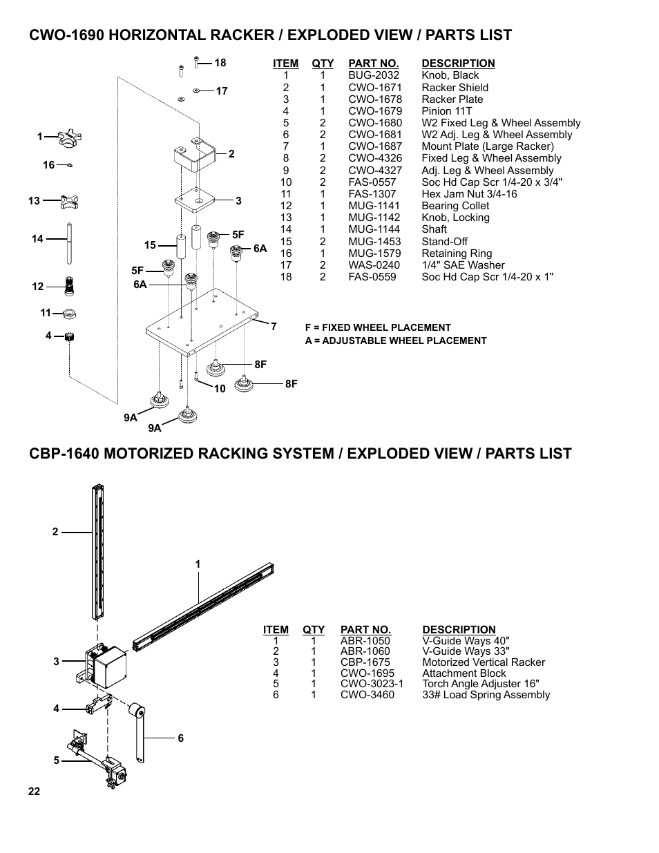BUG-O Systems CWP-7 User Manual | Page 22 / 41