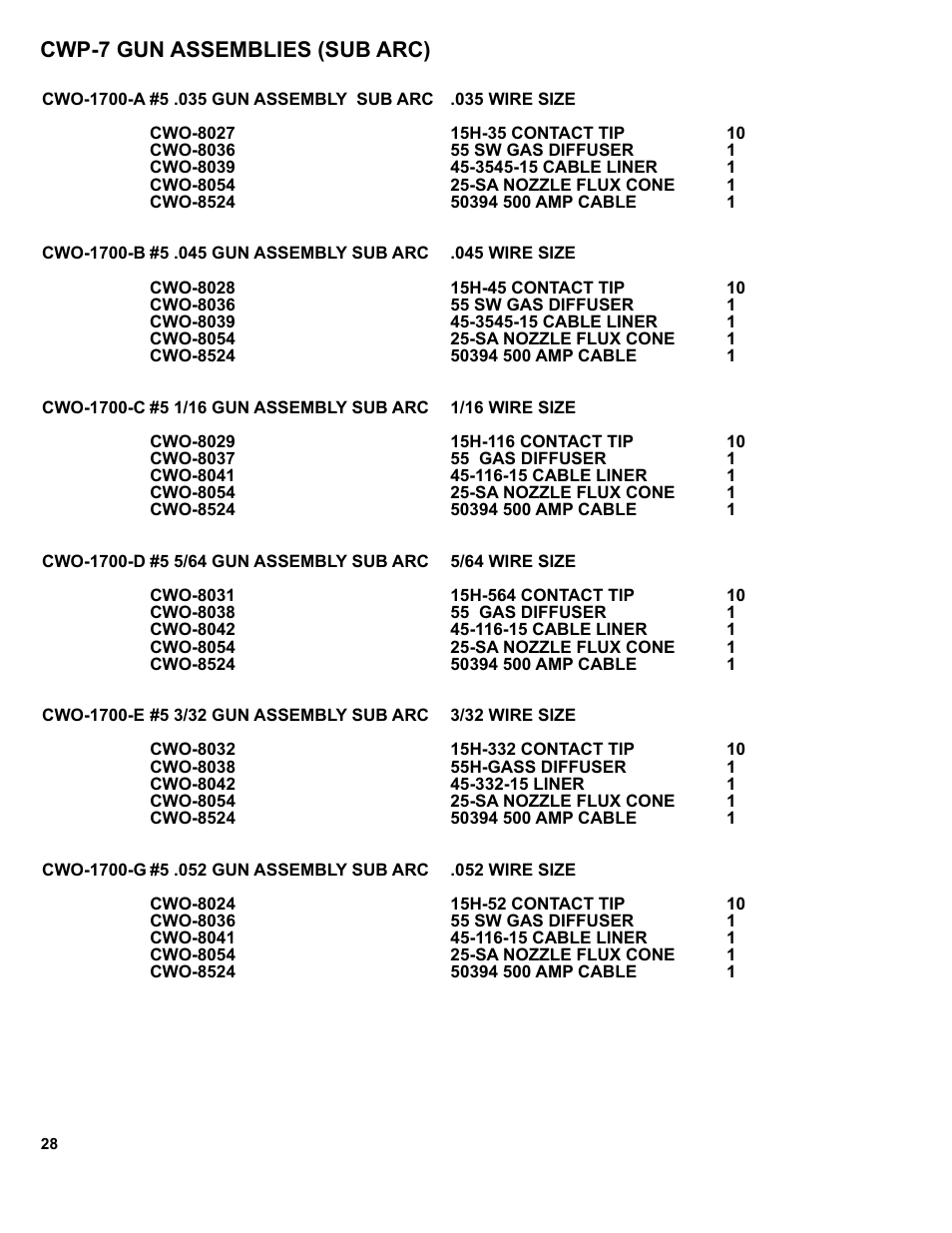 Cw-7 gun assemblies (sub arc), Cwp-7 gun assemblies (sub arc) | BUG-O Systems CWP-7 User Manual | Page 28 / 41