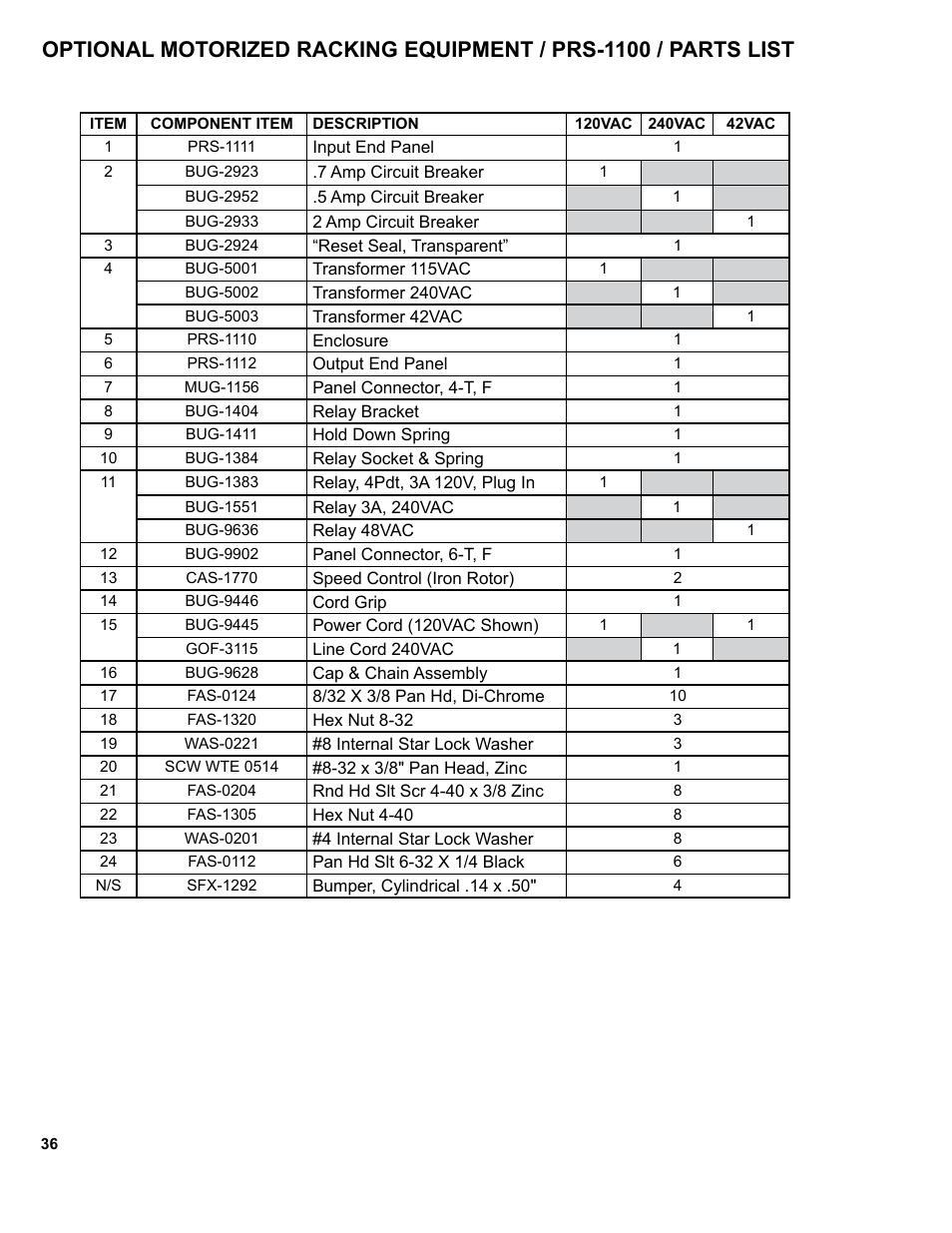 BUG-O Systems CWP-7 User Manual | Page 36 / 41