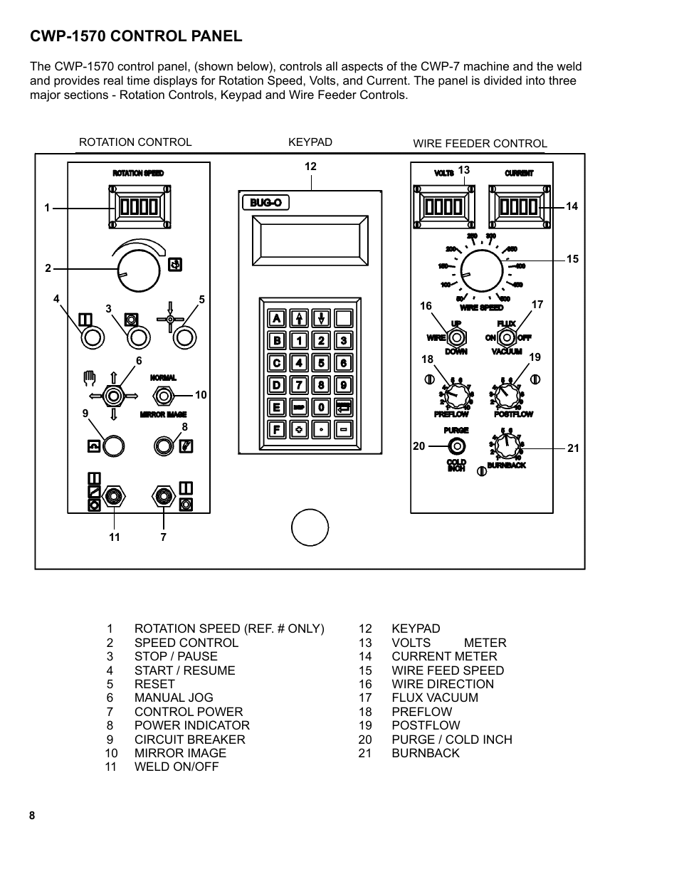 9 .......cwp-1570 control panel, Cwp-1570 control panel | BUG-O Systems CWP-7 User Manual | Page 8 / 41