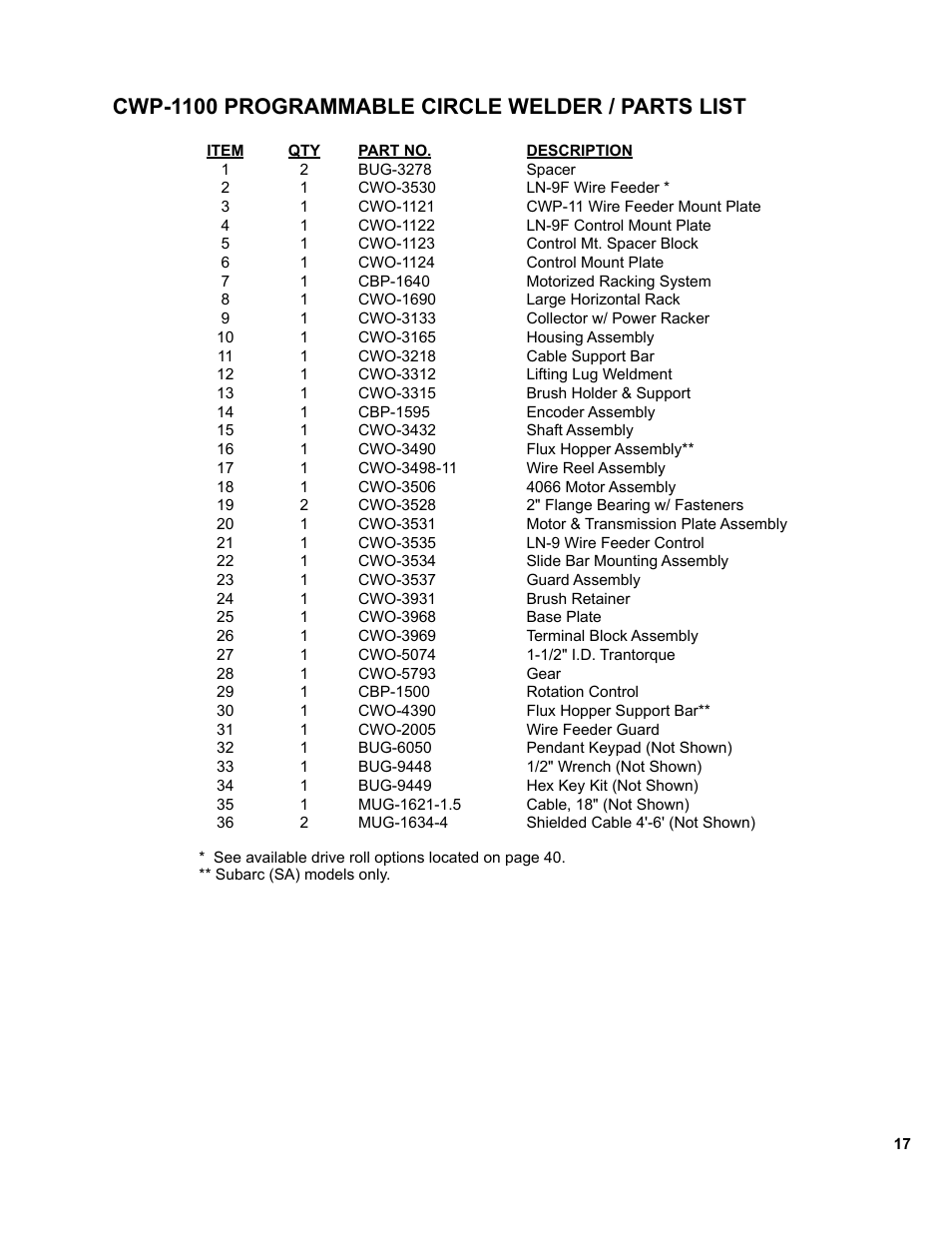 Cwp-1100 programmable circle welder / parts list | BUG-O Systems CWP-11 User Manual | Page 17 / 47