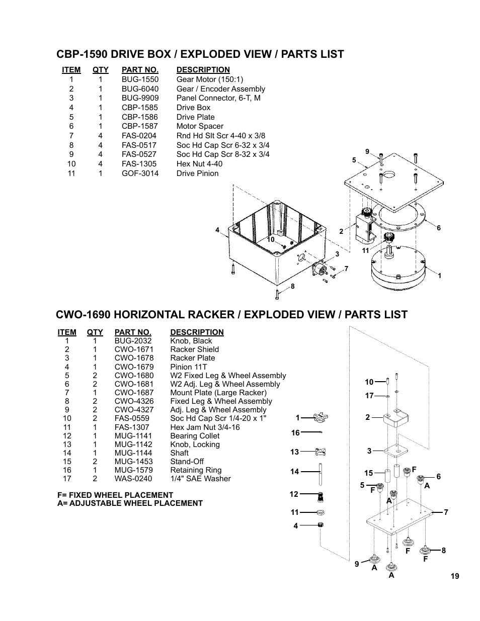 Cbp-1590 drive box, Cwo-1690 horizontal racker, Cbp-1590 drive box / exploded view / parts list | BUG-O Systems CWP-11 User Manual | Page 19 / 47