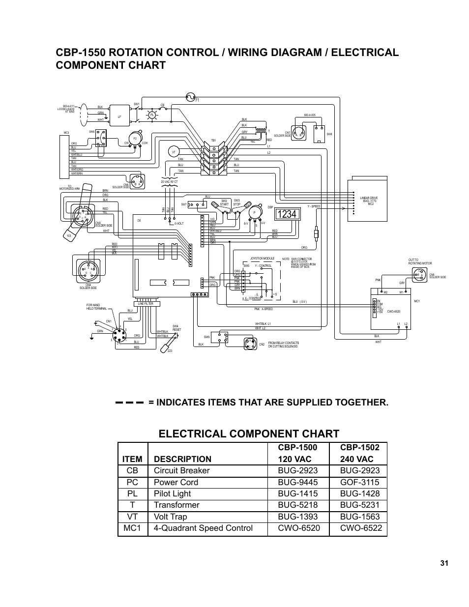 Indicates items that are supplied together | BUG-O Systems CWP-11 User Manual | Page 31 / 47
