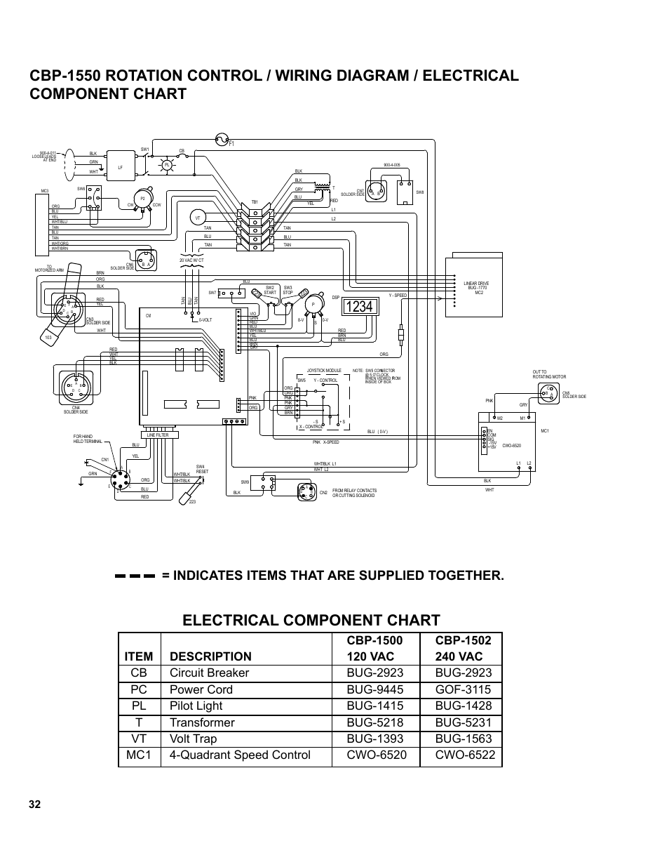 Cbp-1550 rotational control, Indicates items that are supplied together | BUG-O Systems CWP-11 User Manual | Page 32 / 47