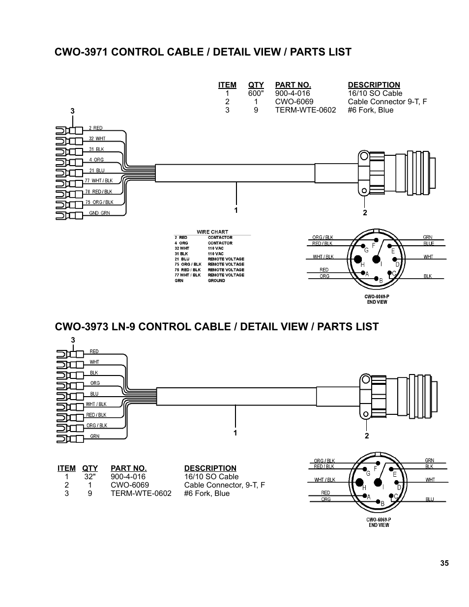 Cable detailed views & parts lists, Cwo-3971 control cable, Cwo-3973 ln-9 control cable | Cwo-3971 control cable / detail view / parts list | BUG-O Systems CWP-11 User Manual | Page 35 / 47