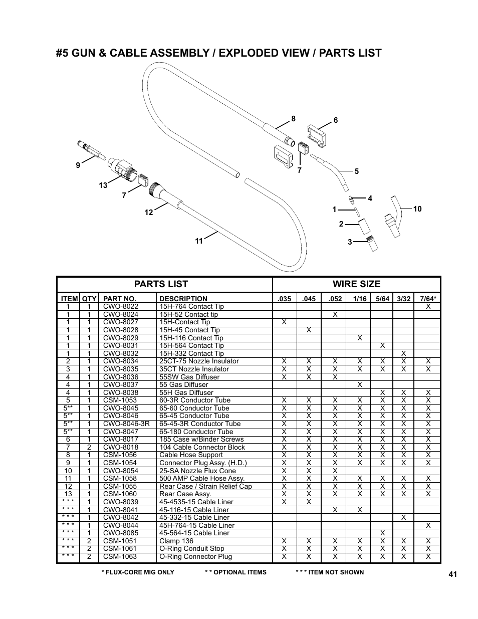 Parts list wire size | BUG-O Systems CWP-11 User Manual | Page 41 / 47