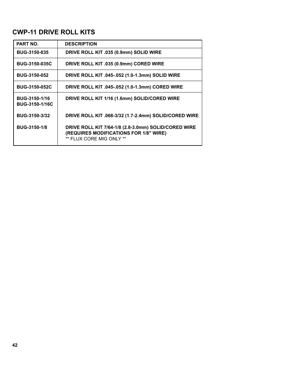 Cwp-11 drive roll kits, Accessories | BUG-O Systems CWP-11 User Manual | Page 42 / 47