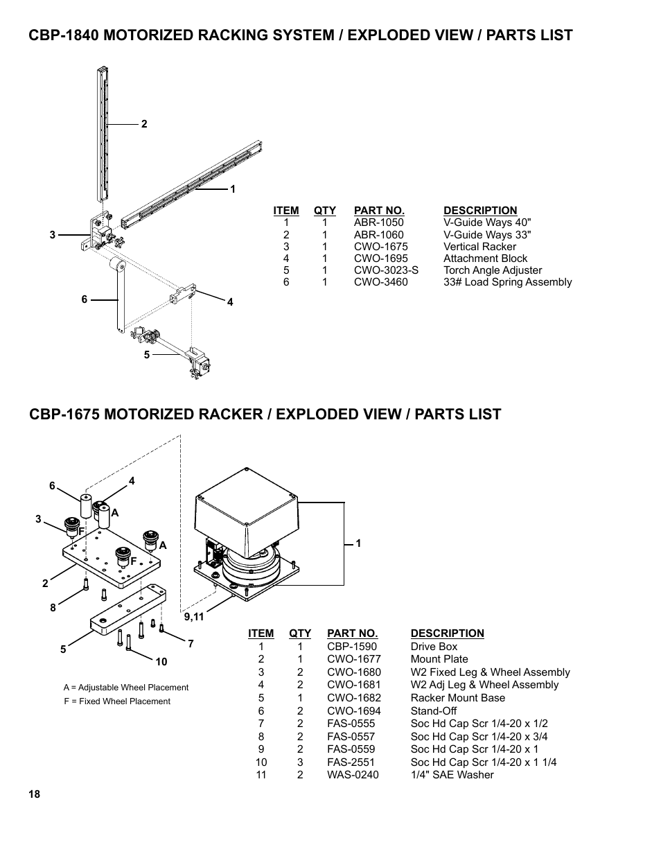 BUG-O Systems CWP-18 User Manual | Page 18 / 41
