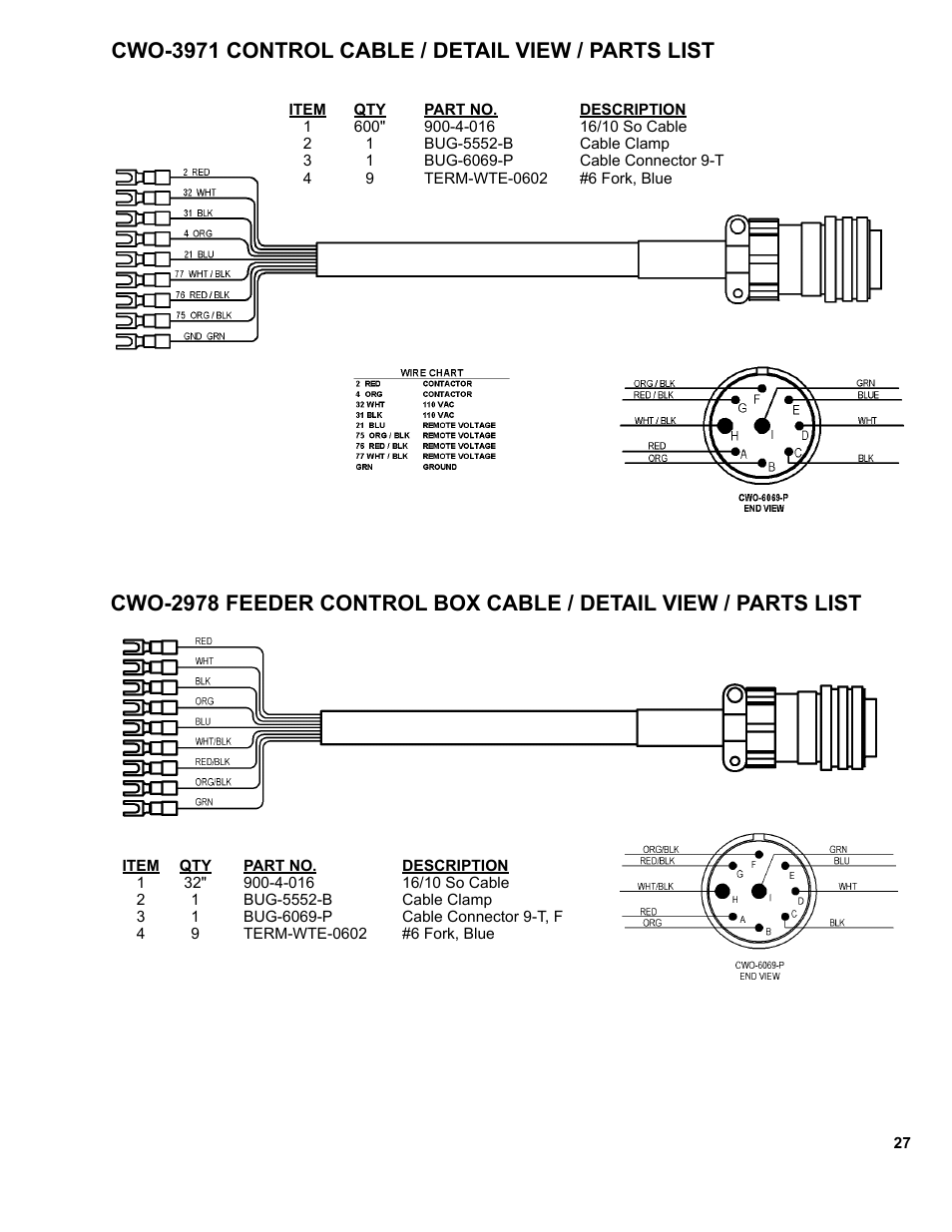 Cwo-3971 control cable / detail view / parts list | BUG-O Systems CWP-18 User Manual | Page 27 / 41