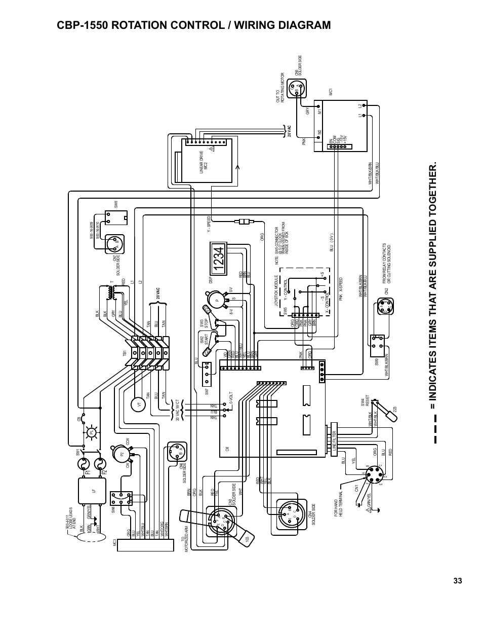 Cbp-1550 rotation control / wiring diagram, Indica tes items tha t are supplied t ogether, F1 f2 | BUG-O Systems CWP-18 User Manual | Page 33 / 41