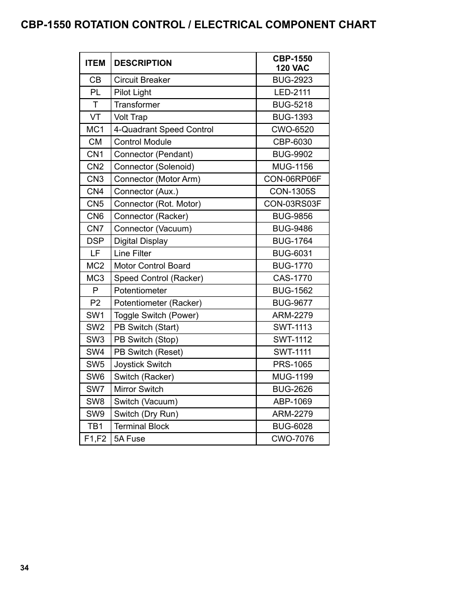 BUG-O Systems CWP-18 User Manual | Page 34 / 41