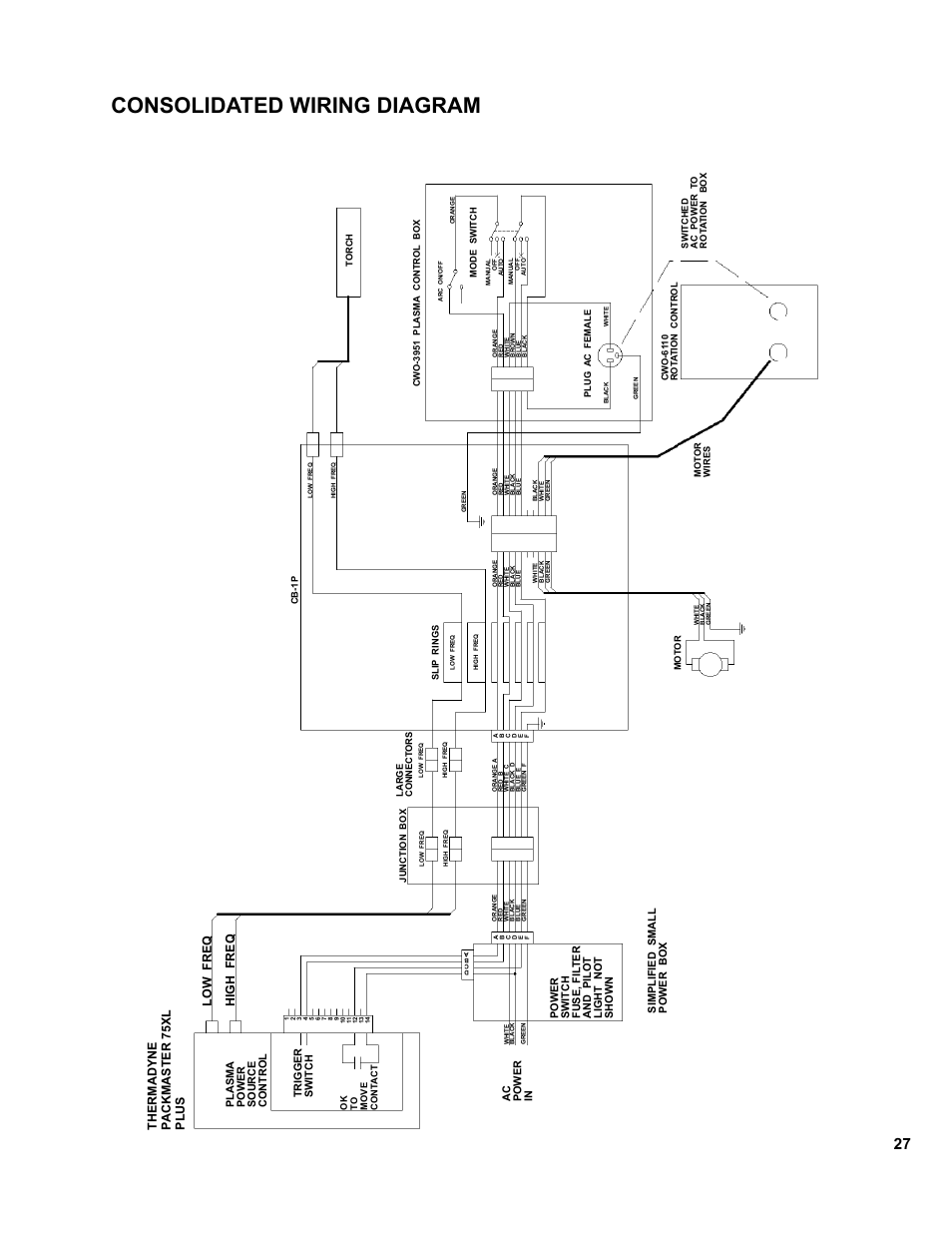 27 ..... consolidated wiring diagram, Consolidated wiring diagram, Thermadyne packmaster 75xl plus low freq high freq | BUG-O Systems CB-1P User Manual | Page 27 / 37