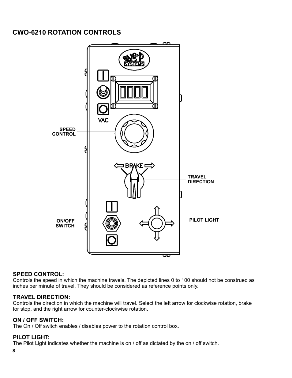 8 ...... cwo-6210 rotation controls, Cwo-6210 rotation controls | BUG-O Systems CB-1P User Manual | Page 8 / 37