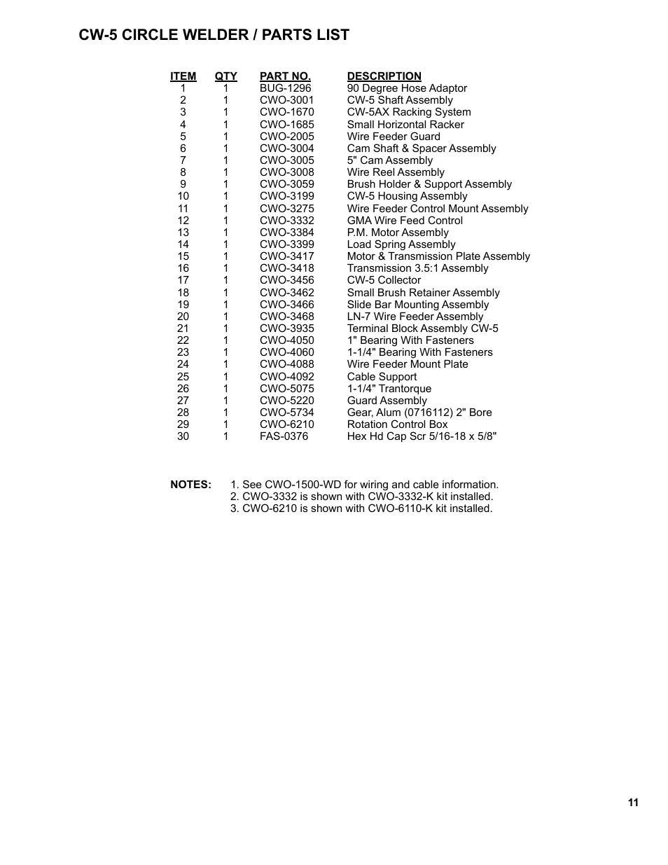 11 .......cw-5 circle welder / parts list, Cw-5 circle welder / parts list | BUG-O Systems CW-5 User Manual | Page 11 / 34