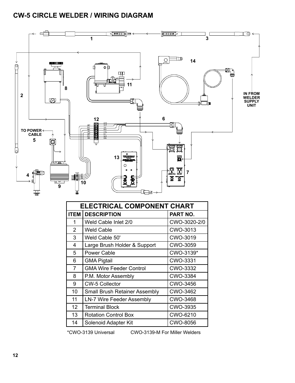 Cw-5 circle welder / wiring diagram, Electrical component chart | BUG-O Systems CW-5 User Manual | Page 12 / 34