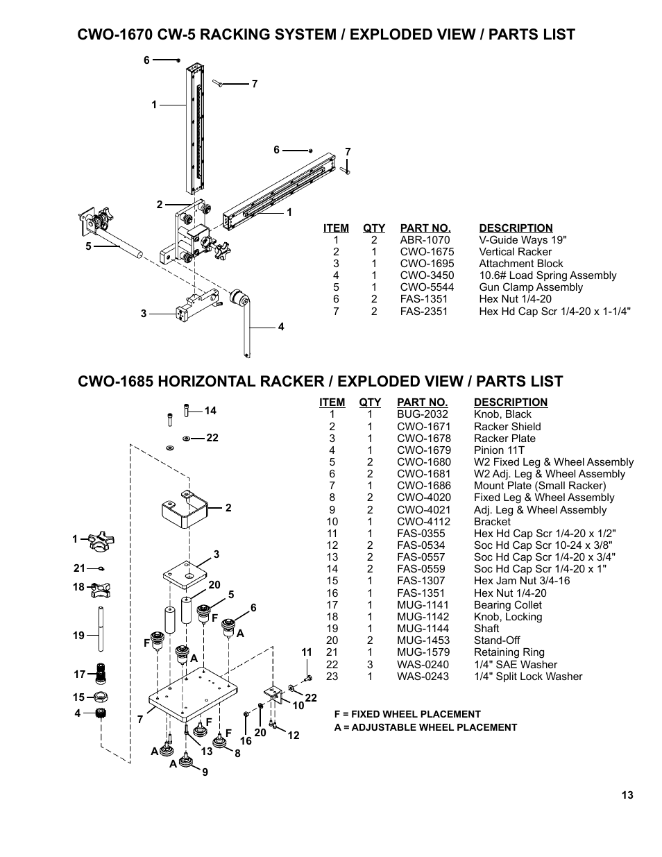 BUG-O Systems CW-5 User Manual | Page 13 / 34