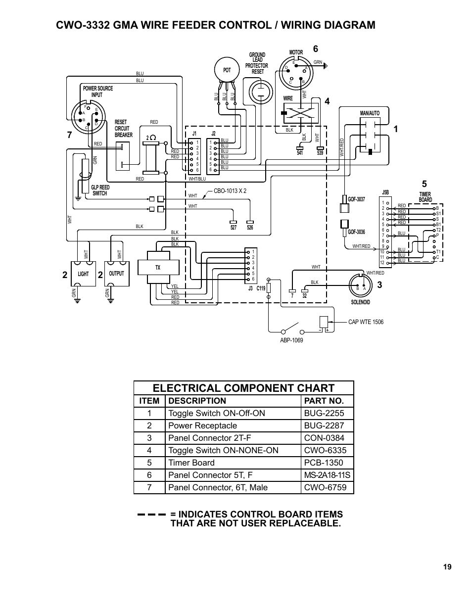 Indicates control board items | BUG-O Systems CW-5 User Manual | Page 19 / 34