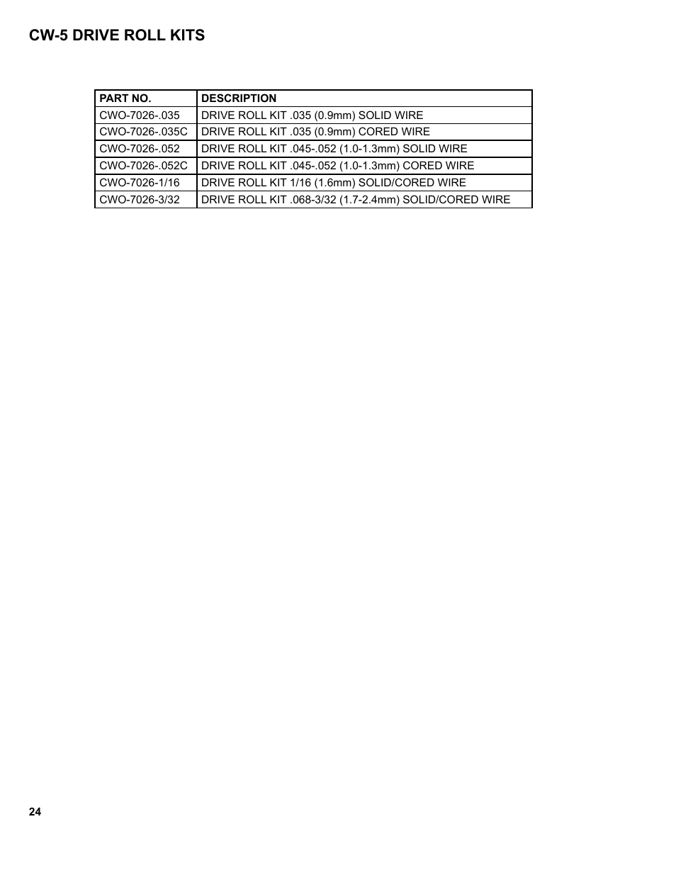 24 .......cw-5 drive roll kits, Cw-5 drive roll kits | BUG-O Systems CW-5 User Manual | Page 24 / 34