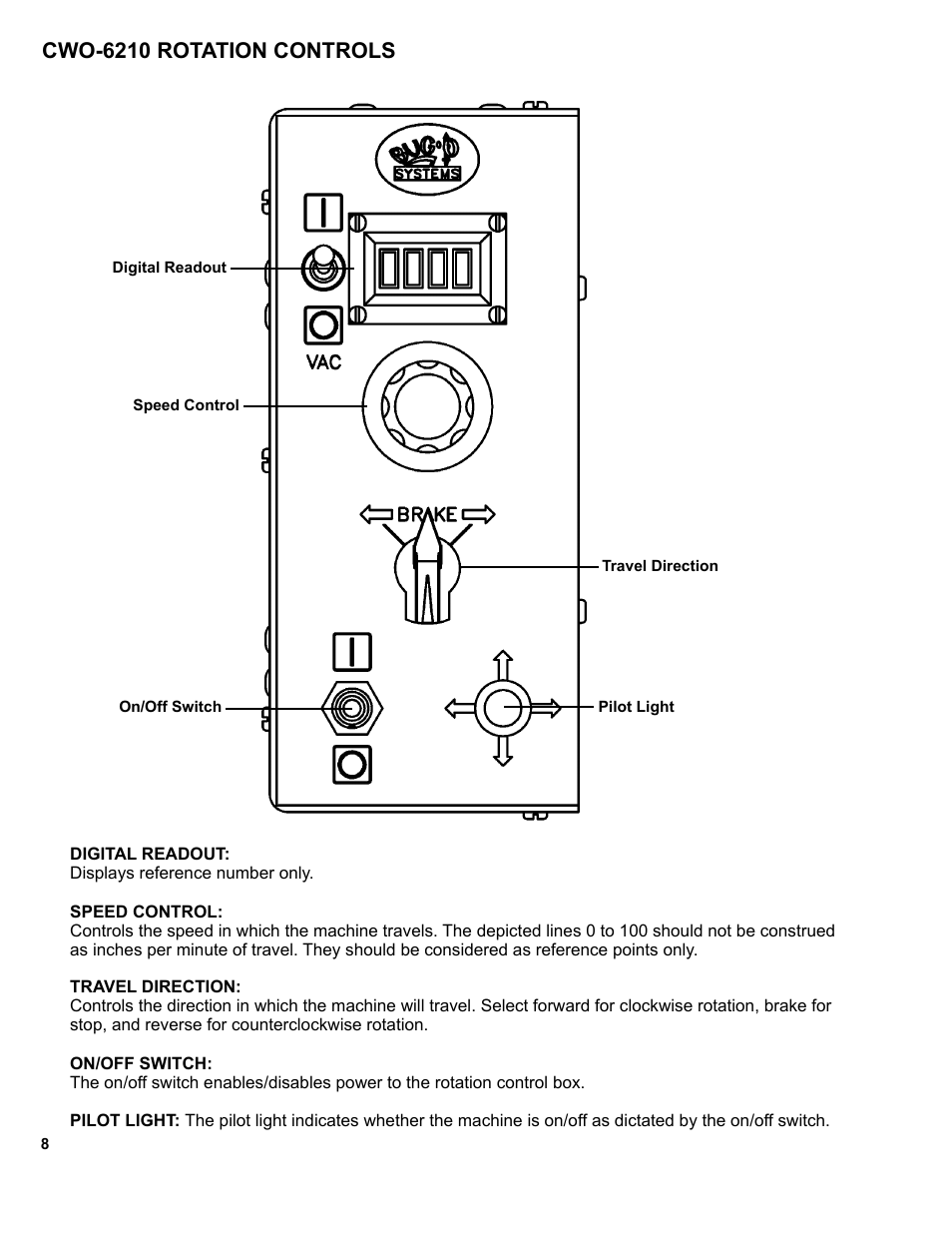 8 ........cwo-6210 rotation controls, Cwo-6210 rotation controls | BUG-O Systems CW-5 User Manual | Page 8 / 34
