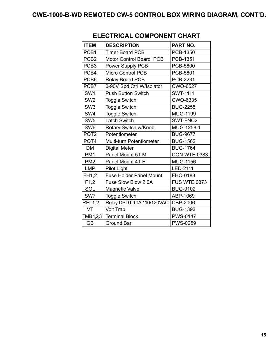 BUG-O Systems CWE-5 User Manual | Page 15 / 40