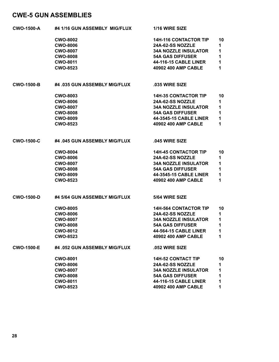 28 ............... cwe-5 gun assemblies, Cwe-5 gun assemblies | BUG-O Systems CWE-5 User Manual | Page 28 / 40