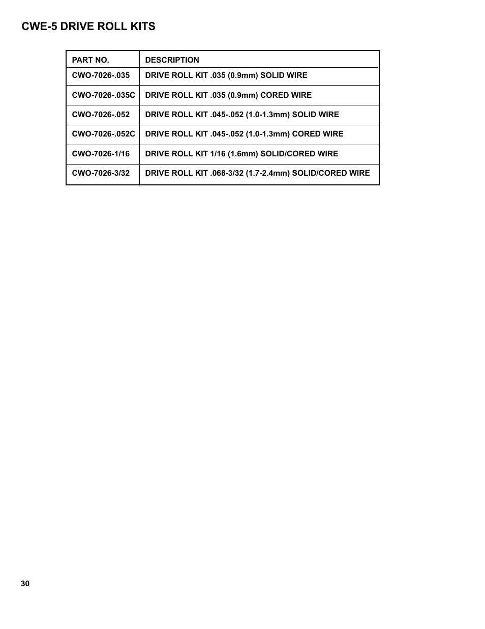 30 ............... cwe-5 drive roll kits, Cwe-5 drive roll kits | BUG-O Systems CWE-5 User Manual | Page 30 / 40