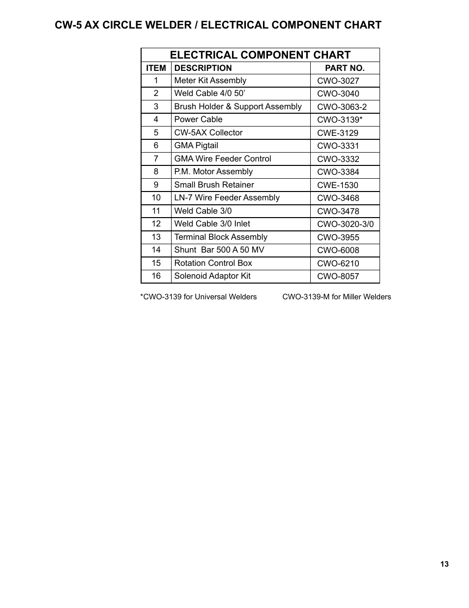 BUG-O Systems CW-5AX User Manual | Page 13 / 41