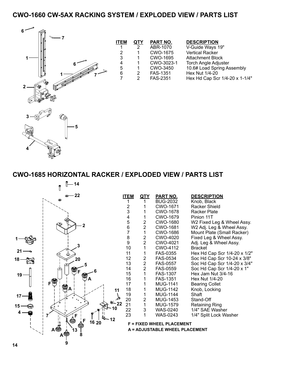 BUG-O Systems CW-5AX User Manual | Page 14 / 41