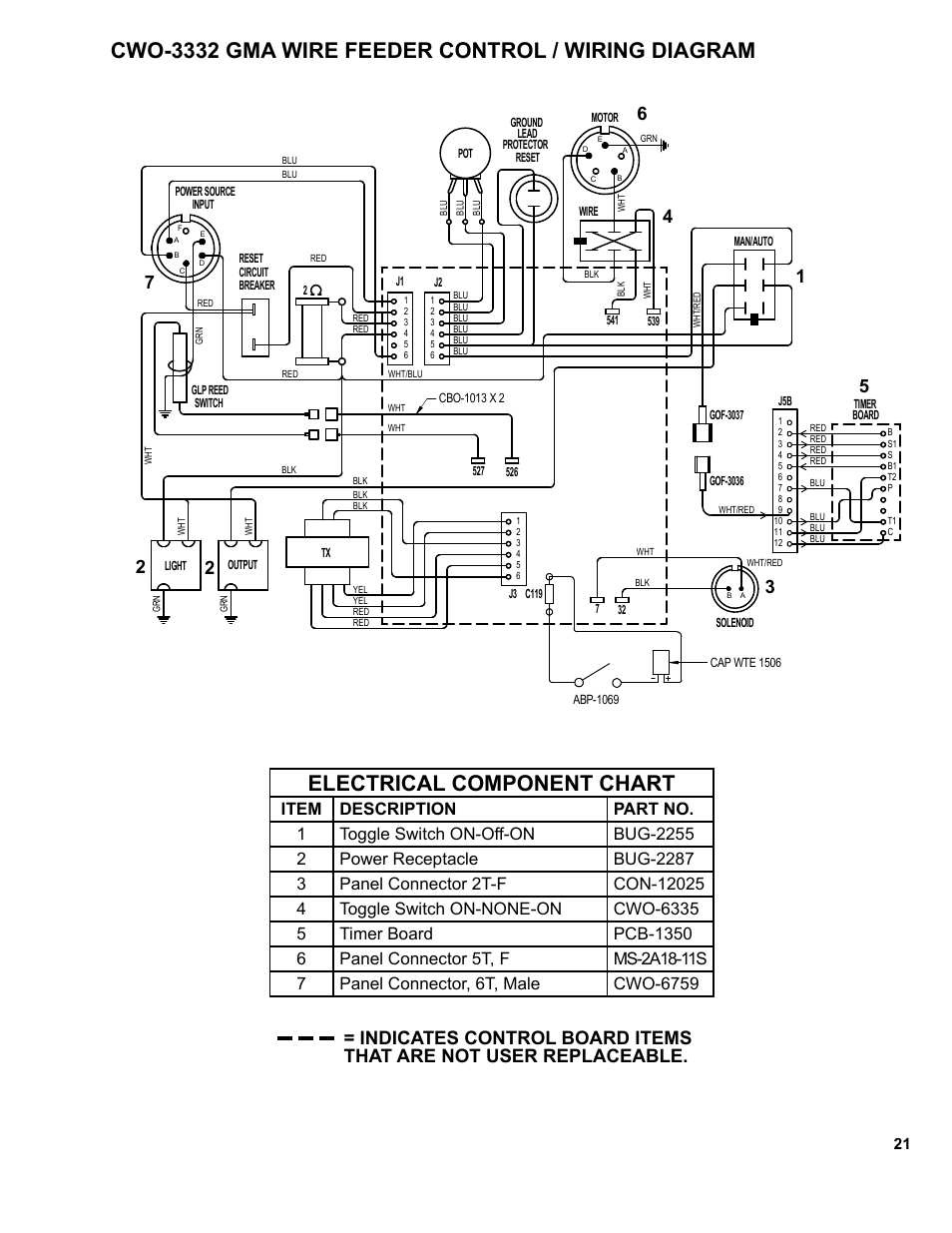 Indicates control board items | BUG-O Systems CW-5AX User Manual | Page 21 / 41