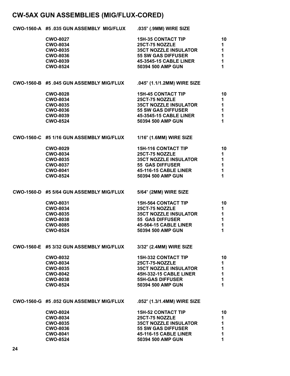 24 ......cw-5ax gun assemblies (mig/flux cored), Cw-5ax gun assemblies (mig/flux-cored) | BUG-O Systems CW-5AX User Manual | Page 24 / 41