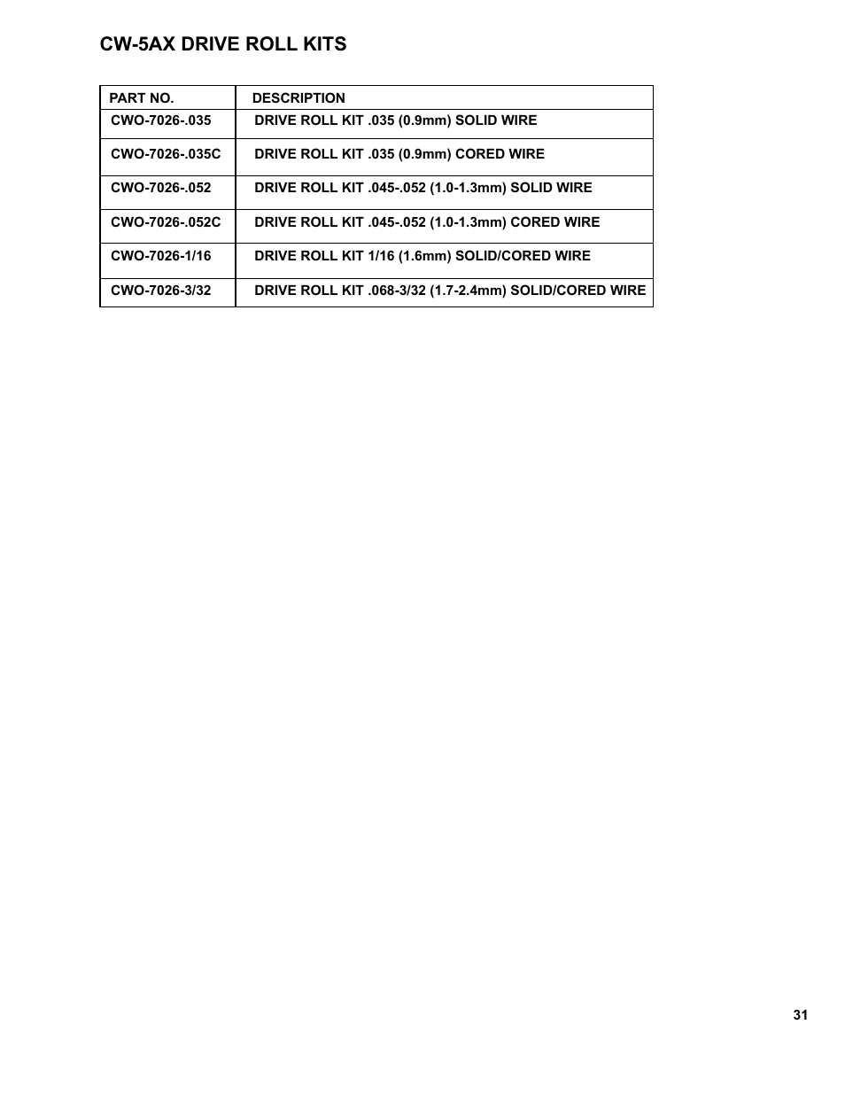 31 ......cw-5ax drive roll kits, Cw-5ax drive roll kits | BUG-O Systems CW-5AX User Manual | Page 31 / 41