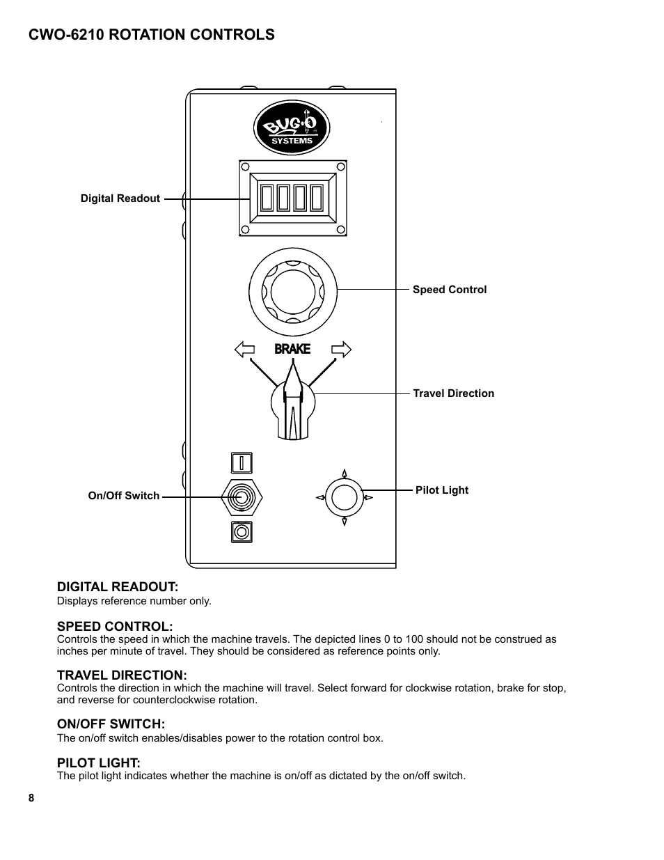 8 .......cwo-6210 rotation controls, Cwo-6210 rotation controls | BUG-O Systems CW-5AX User Manual | Page 8 / 41