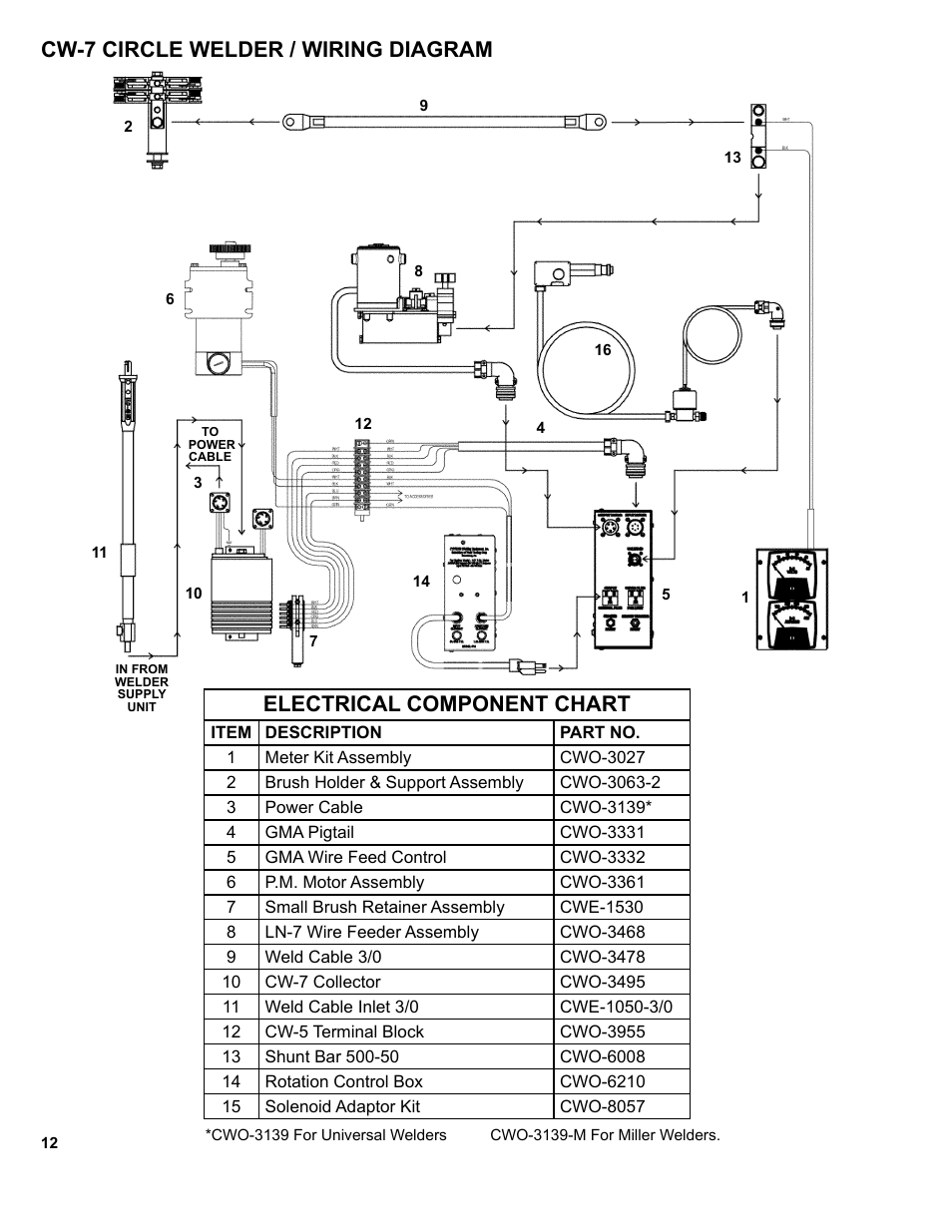 Electrical component chart, Cw-7 circle welder / wiring diagram | BUG-O Systems CW-7 User Manual | Page 12 / 43