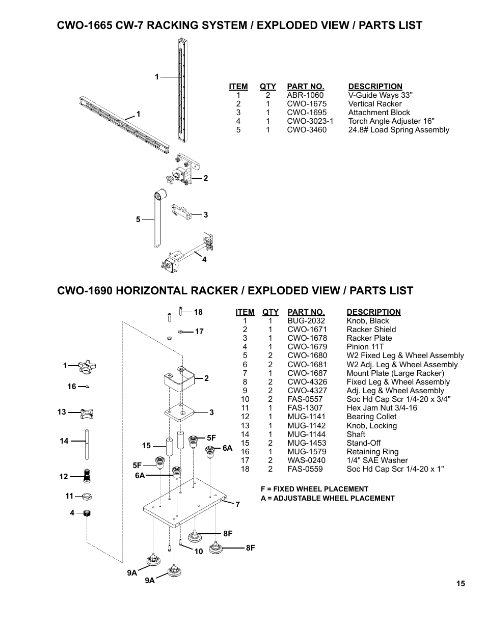 BUG-O Systems CW-7 User Manual | Page 15 / 43