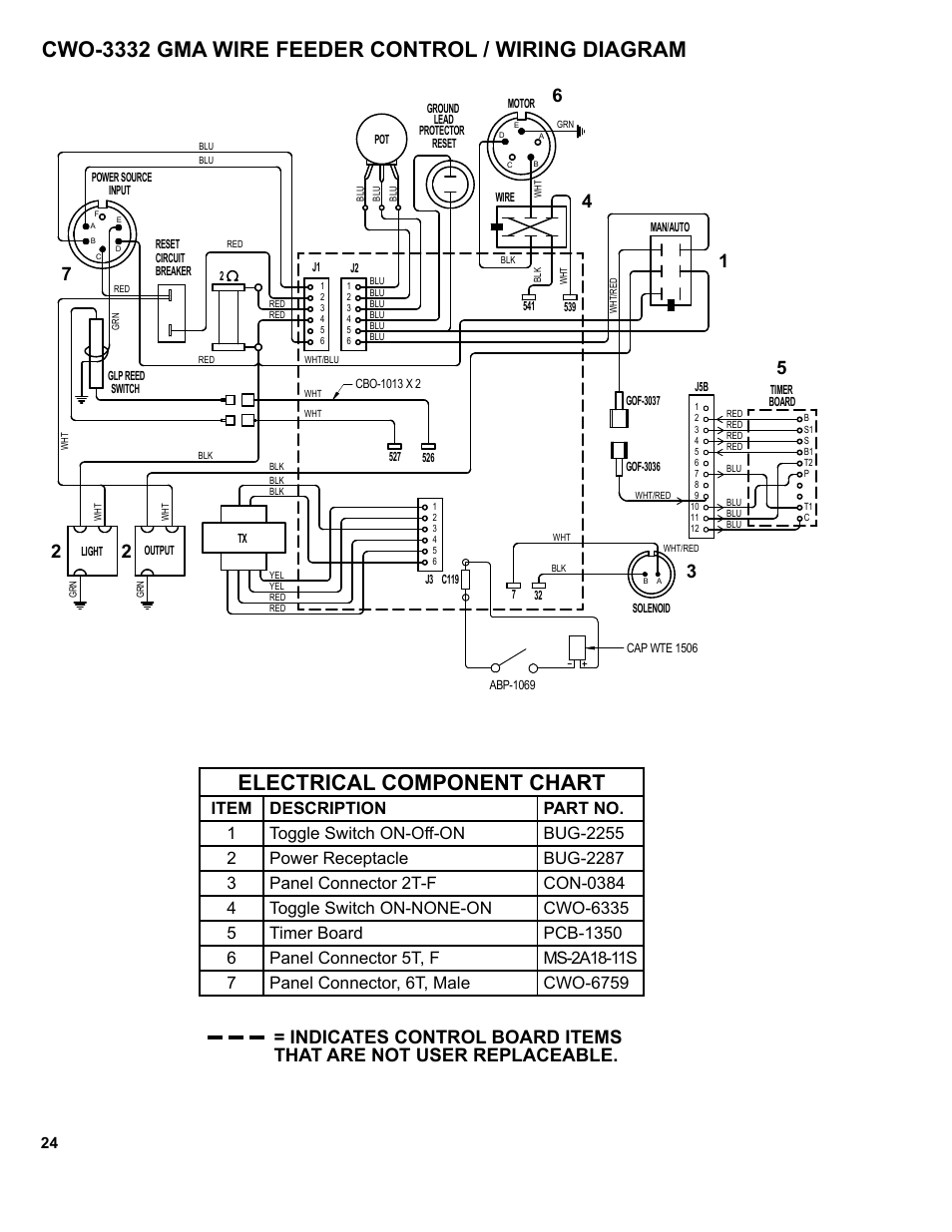 Indicates control board items | BUG-O Systems CW-7 User Manual | Page 24 / 43