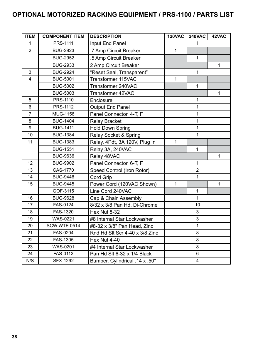 BUG-O Systems CW-7 User Manual | Page 38 / 43