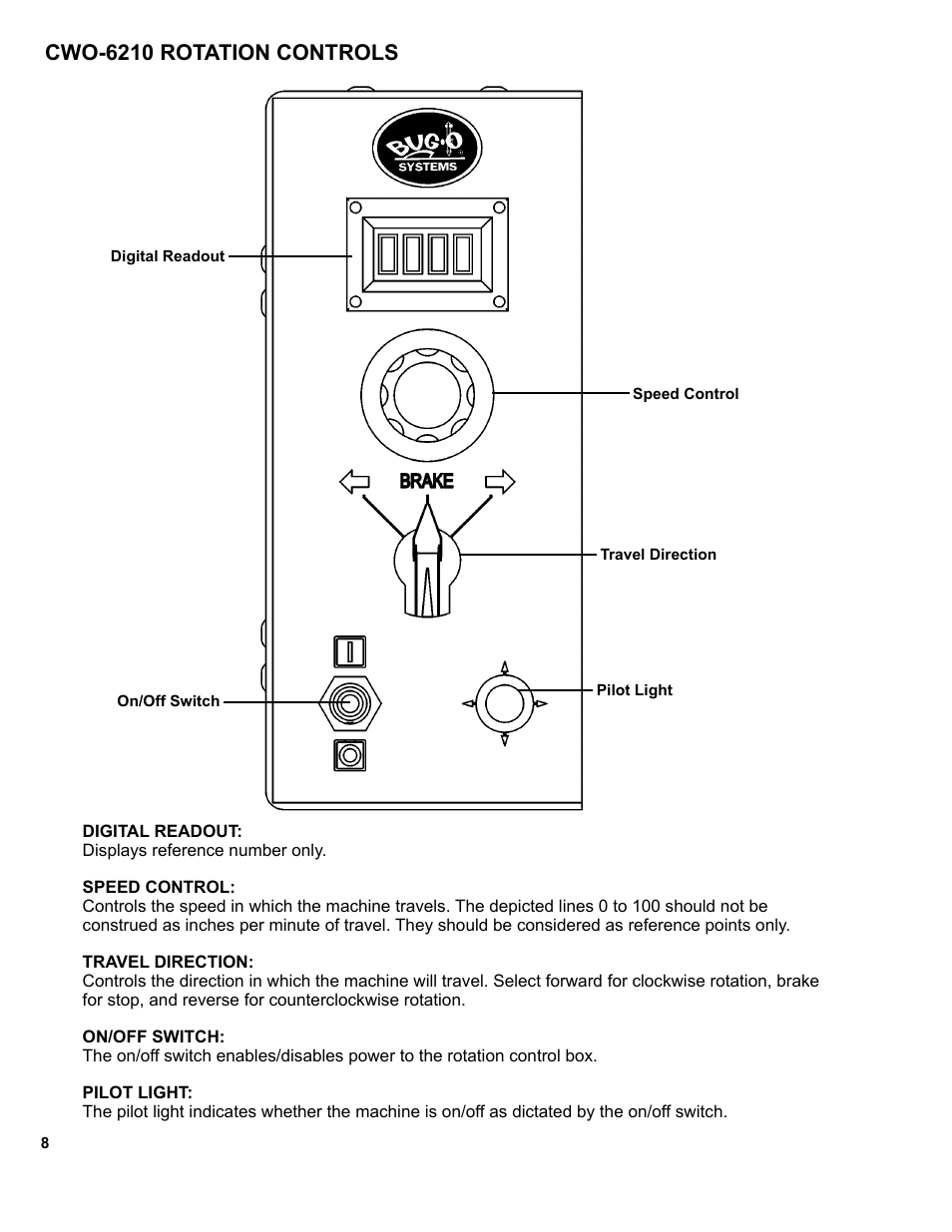 8 ........ cwo-6210 rotation controls, Cwo-6210 rotation controls | BUG-O Systems CW-7 User Manual | Page 8 / 43