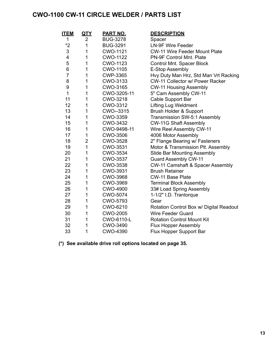 BUG-O Systems CW-11 User Manual | Page 13 / 46