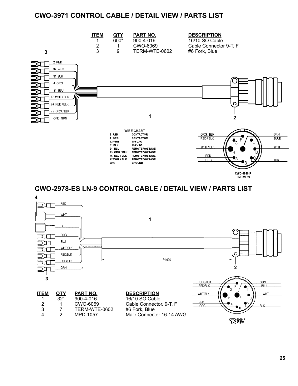 Cwo-3971 control cable / detail view / parts list | BUG-O Systems CW-11 User Manual | Page 25 / 46