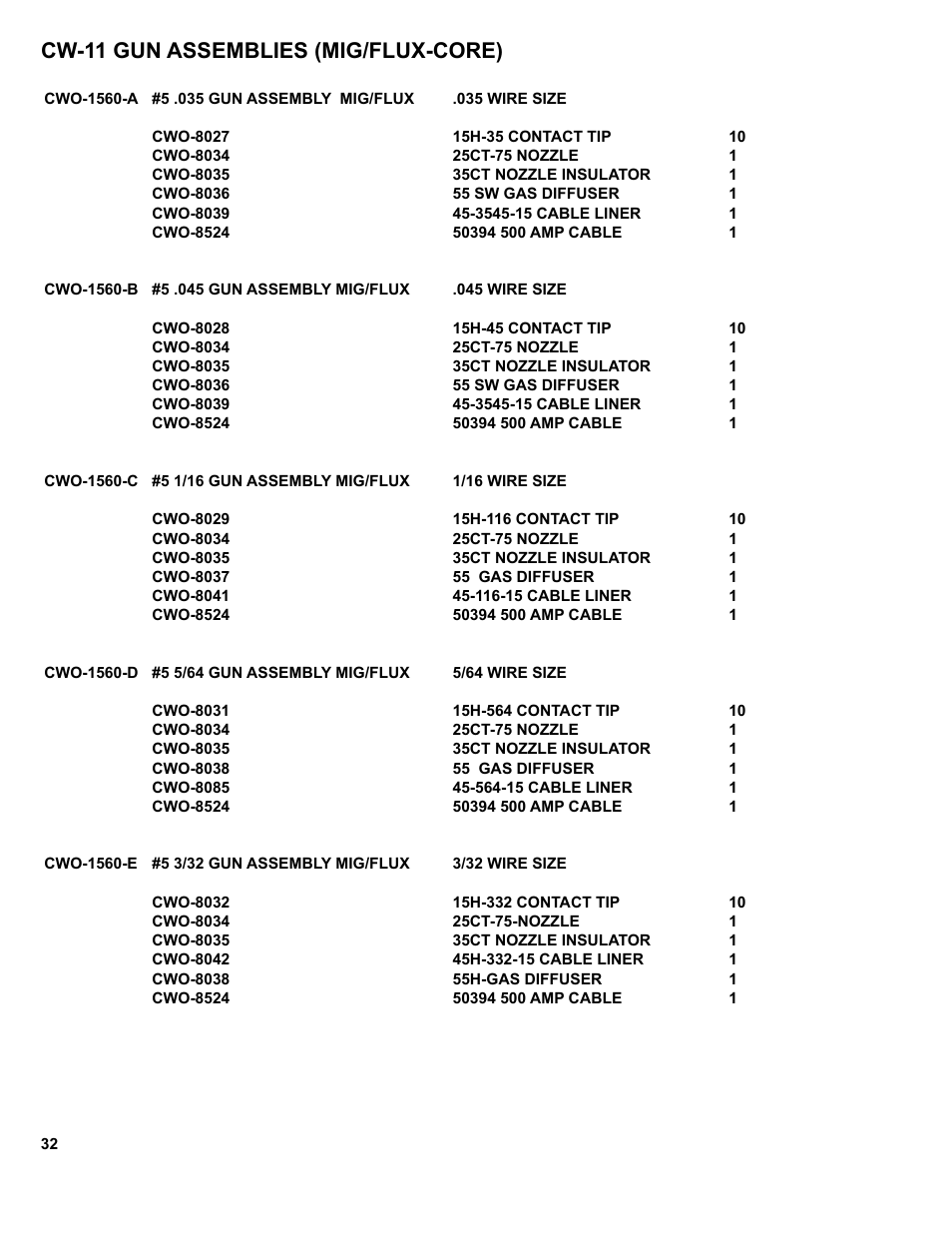 33 ... cw-11 gun assemblies (mig/flux-core), Cw-11 gun assemblies (mig/flux-core) | BUG-O Systems CW-11 User Manual | Page 32 / 46