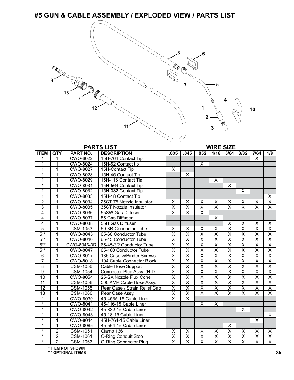 Parts list wire size | BUG-O Systems CW-11 User Manual | Page 35 / 46