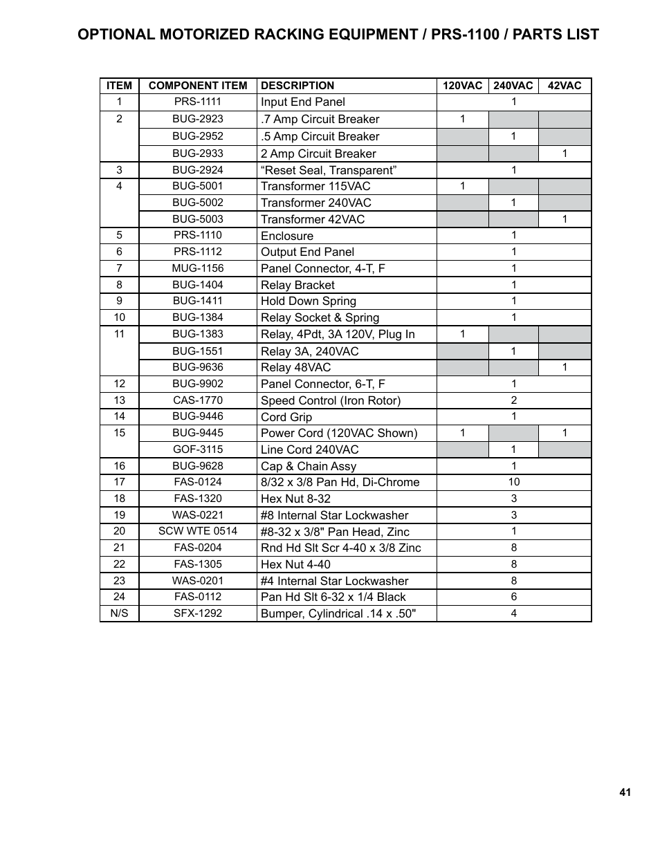 BUG-O Systems CW-11 User Manual | Page 41 / 46