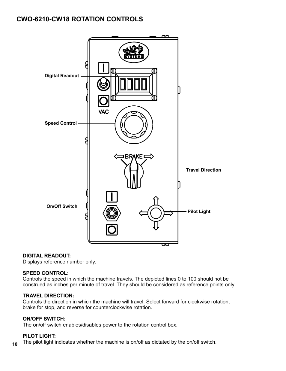 10 ....... cwo-6210-cw18 rotation controls | BUG-O Systems CW-18 User Manual | Page 10 / 41