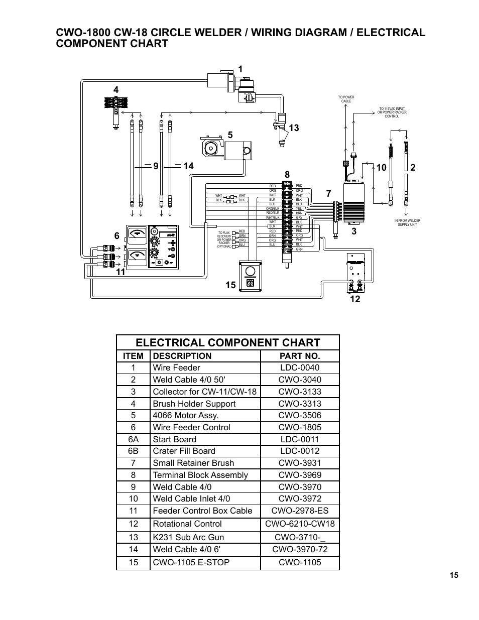 Electrical component chart | BUG-O Systems CW-18 User Manual | Page 15 / 41
