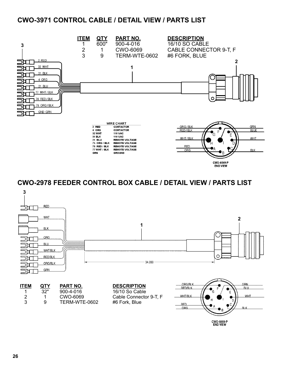 Cwo-3971 control cable / detail view / parts list | BUG-O Systems CW-18 User Manual | Page 26 / 41