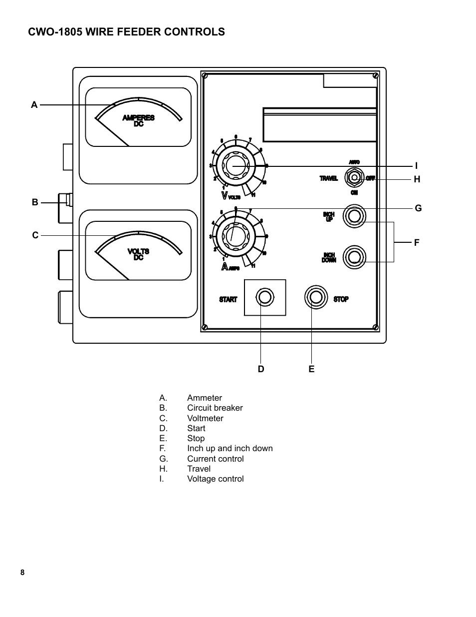 9 ...... cwo-1805 wire feeder controls, Cwo-1805 wire feeder controls | BUG-O Systems CW-18 User Manual | Page 8 / 41